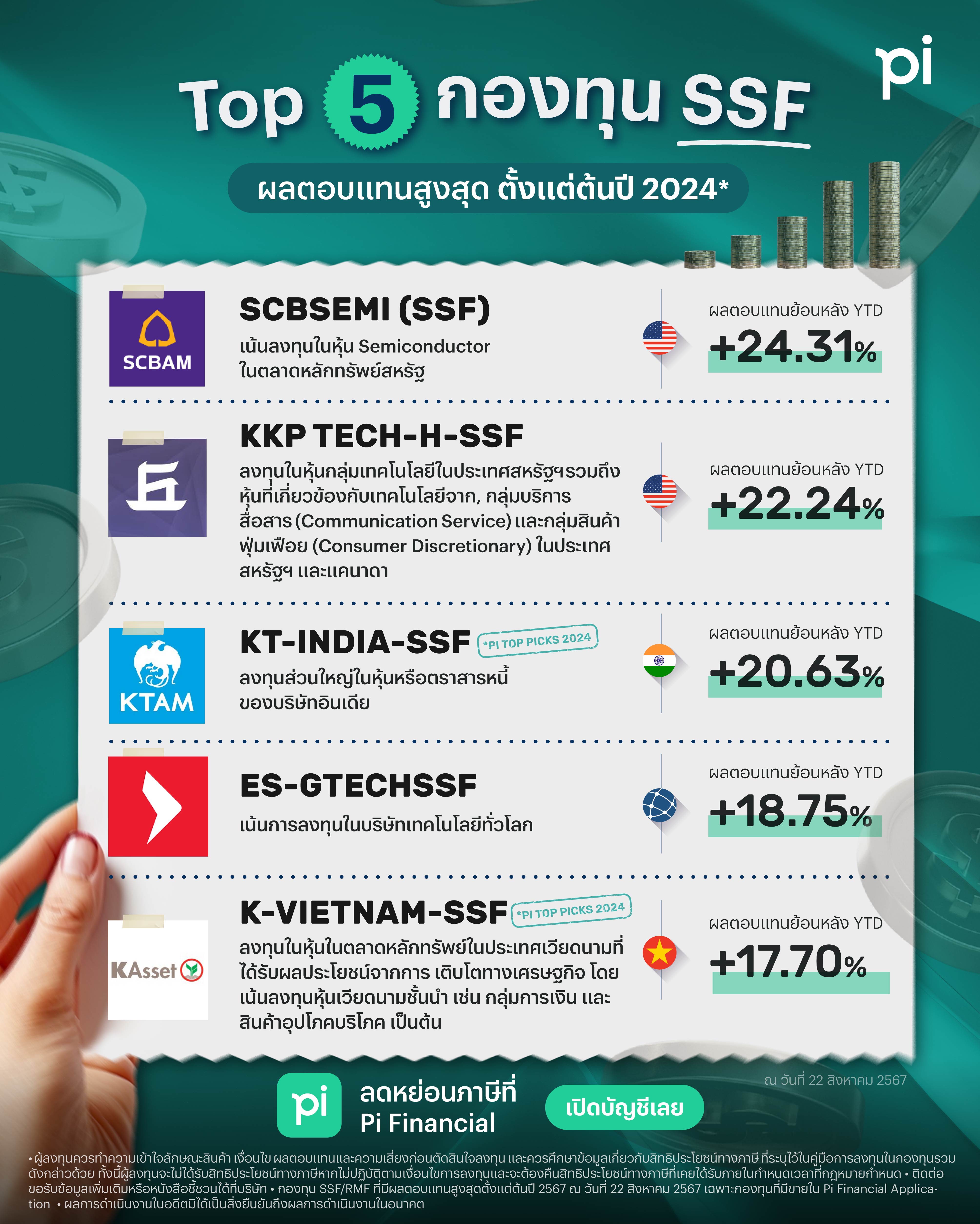 ชี้เป้า Top 5 กองทุน SSF ผลตอบแทนสูงสุดตั้งแต่ต้นปี 2024 | Pi Securities