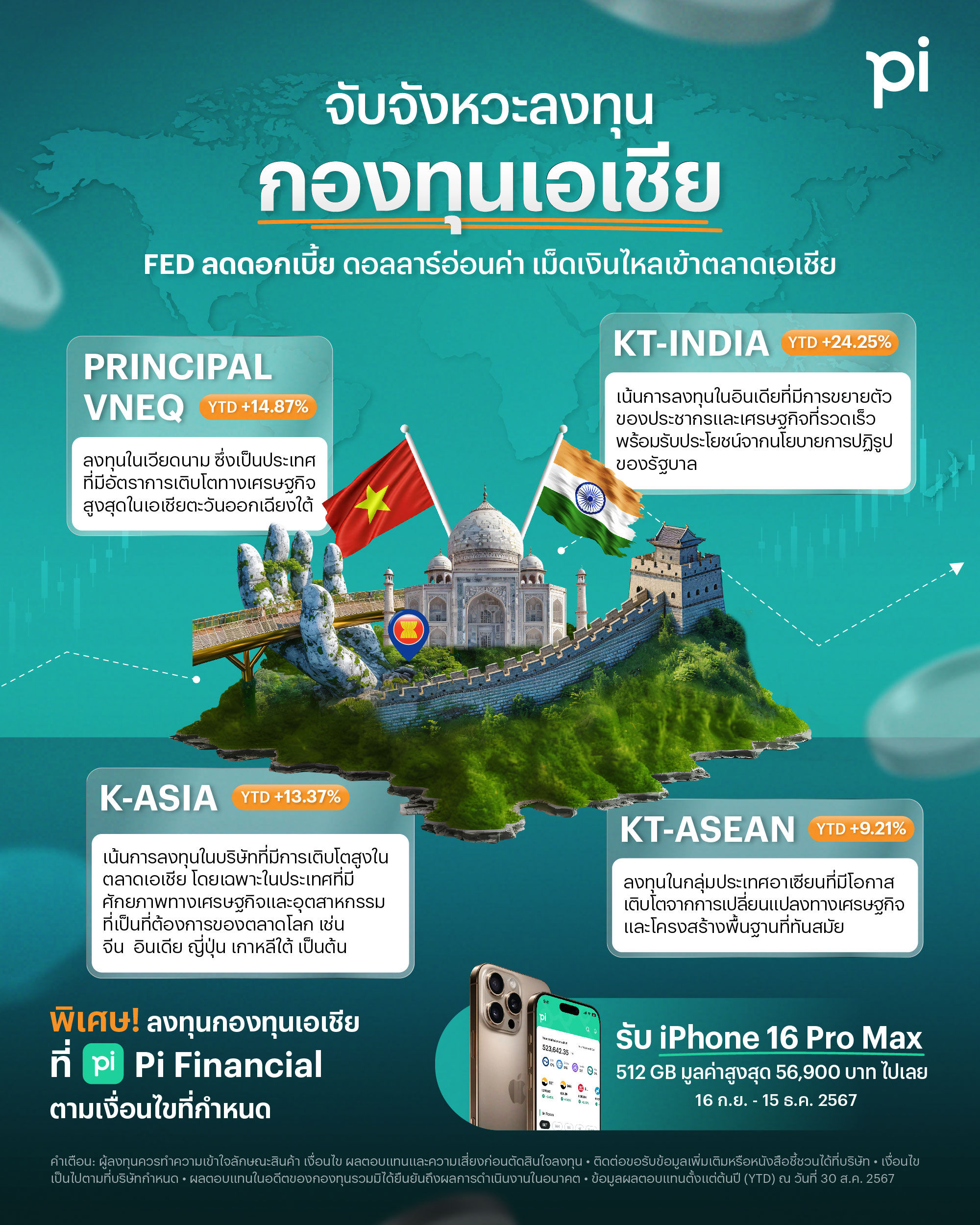 หุ้นเอเชียผงาด โอกาสเข้าลงทุนในเอเชียกับกองทุนแนะนำจาก Pi Fi | Pi ...