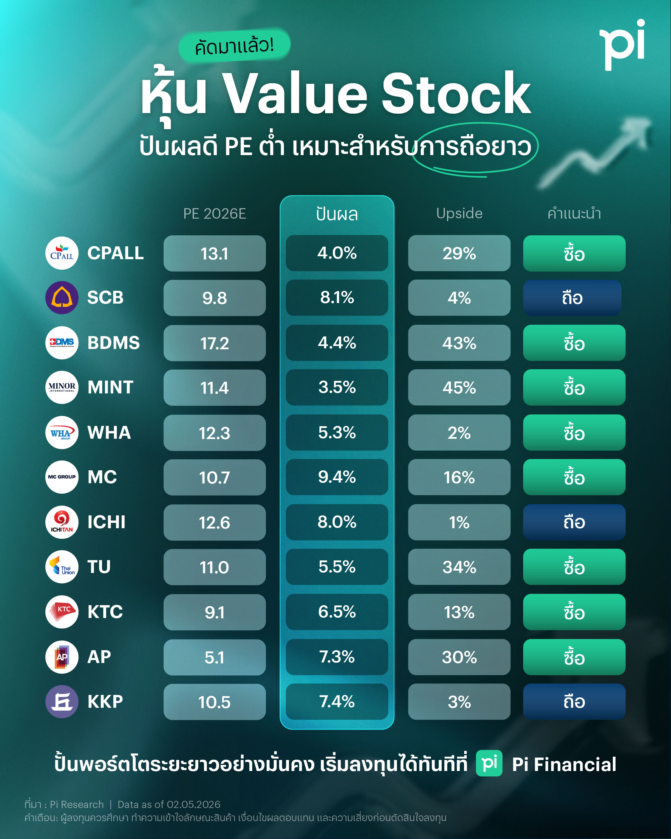 หุ้น Value Stock กลับมาน่าสนใจ? เมื่อเม็ดเงินเริ่มหมุนจากหุ้ | Pi ...