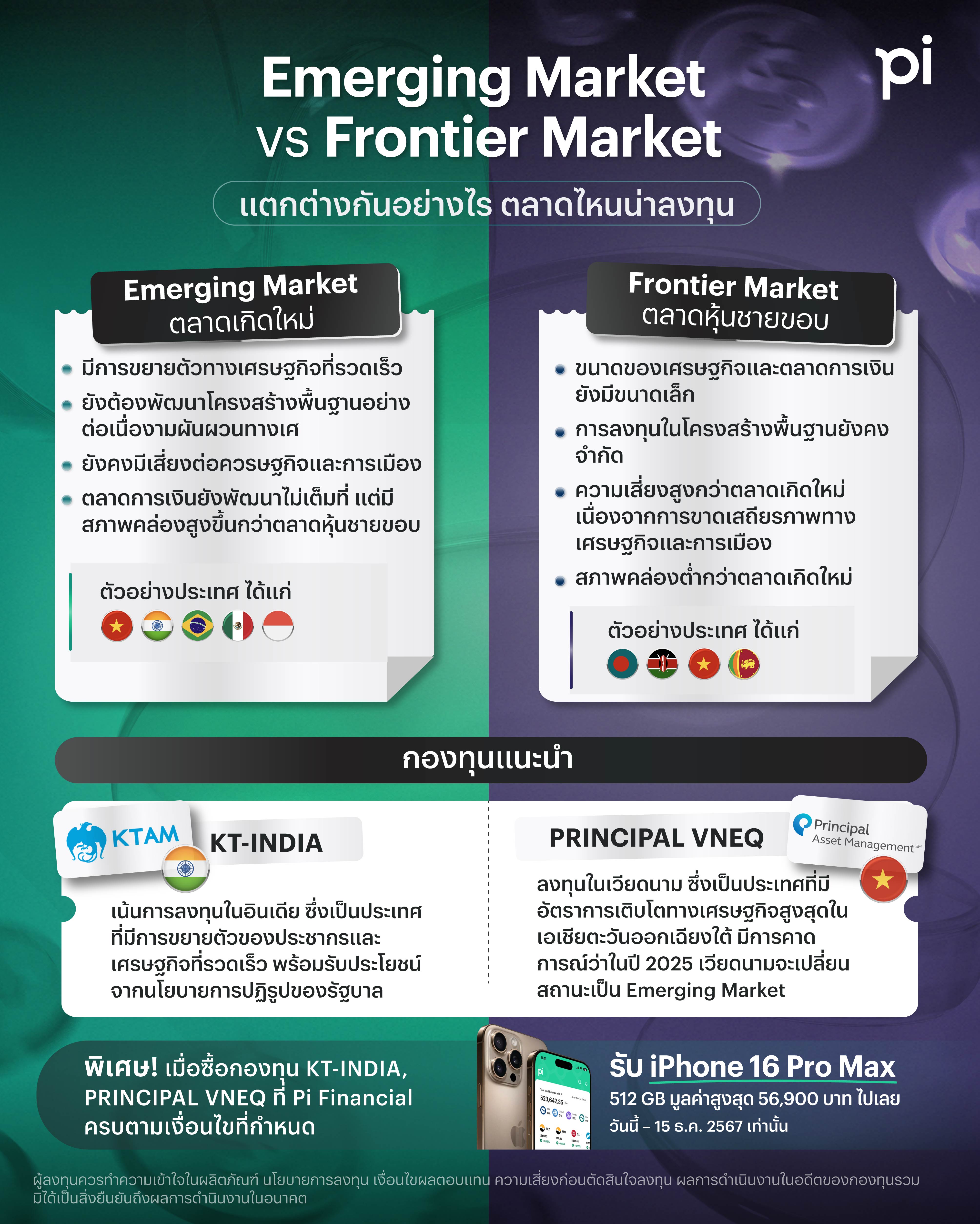 ทำความรู้จัก Emerging Market กับ Frontier Market แตกต่างกันอ | Pi ...